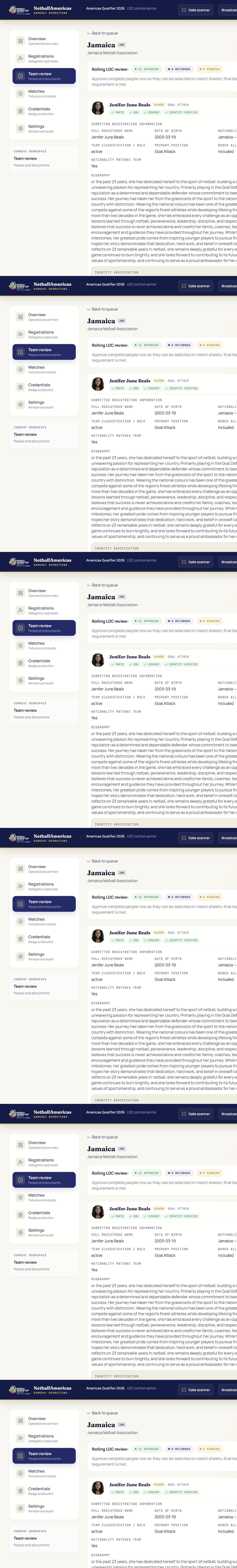 LOC detailed team review showing status filters and submitted player information
